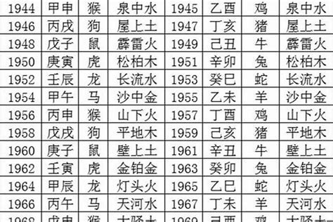 1971 猪 五行|1971年出生是什么属性的命？什么五行？